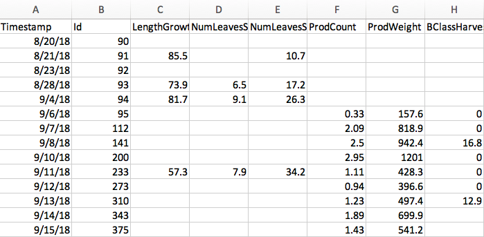 crop data